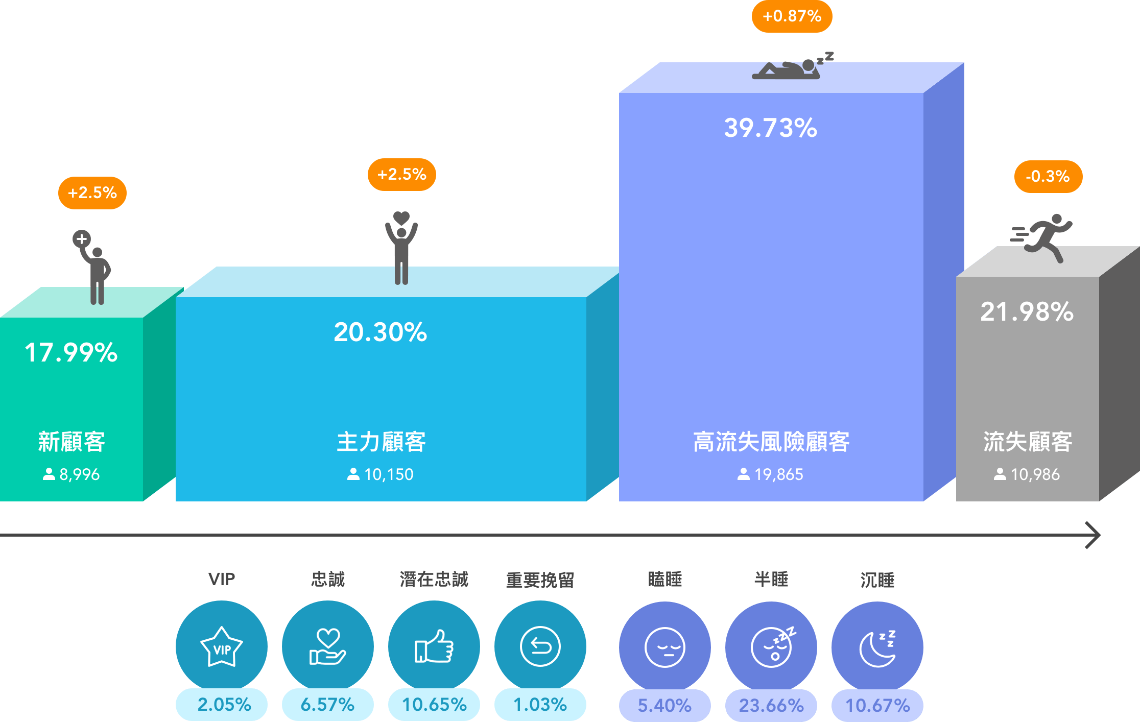 RFM 價值分眾模型 | MarketingHunter