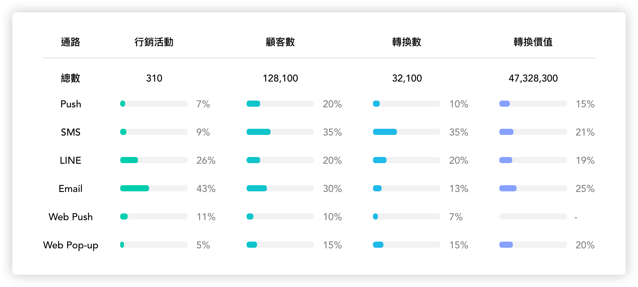 MarketingHunter 全通路行銷成效分析