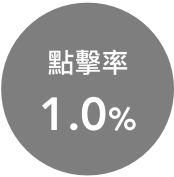 MarketingHunter 自動測試及採用最佳轉換內容