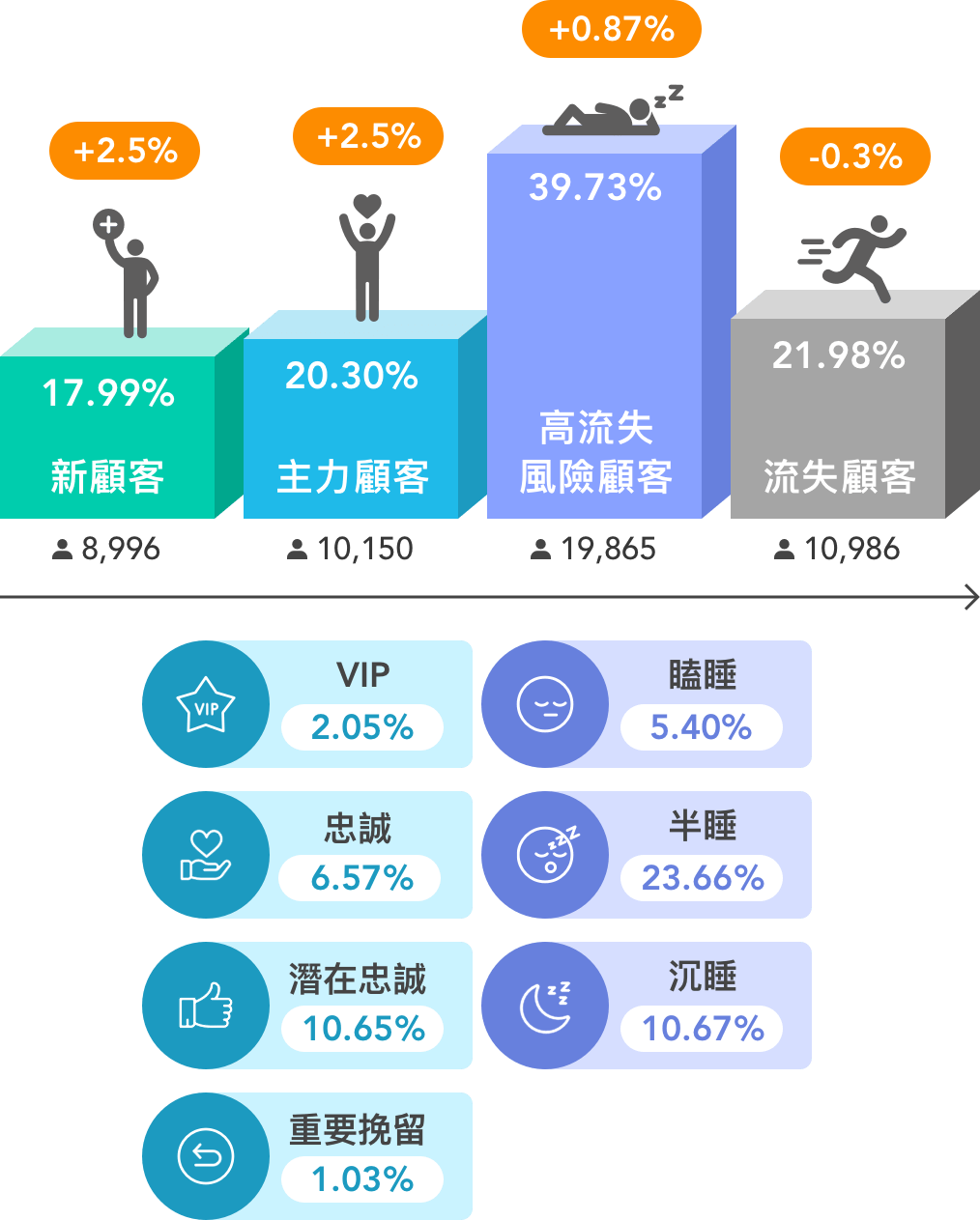 RFM 價值分眾模型 | MarketingHunter