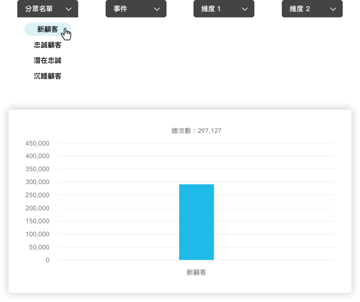 MarketingHunter 多維度分眾分析